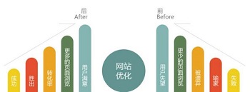 遵循木桶原理能够让你网站优化更轻松