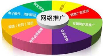 北京汇仁智杰拥有优质的网站推广经验