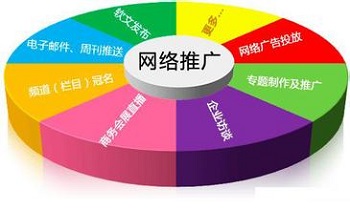 你知道网站推广的思路是什么吗？