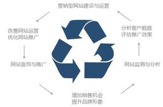 汇仁智杰分享网站推广的经验