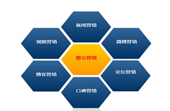在北京常见的网络推广形式都有哪些呢
