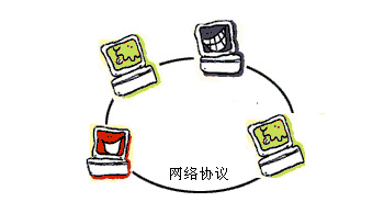 Baiduspider抓取过程中涉及的网络协议