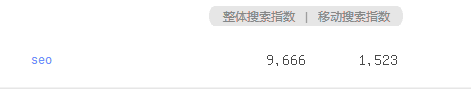 SEO指数