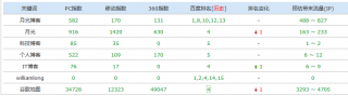一篇文章是怎么把网站权重提到4的