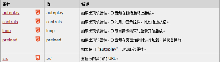 audio标签属性