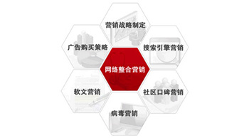 如何应对整合营销中的棘手问题？