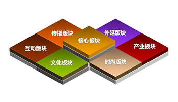 汇仁智杰告诉你企业网站建设的重要性