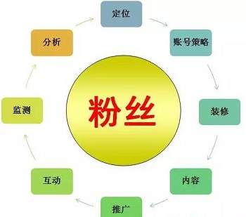 值得您学习的百度文库推广小技巧