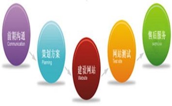 北京网站建设公司告诉您如何做出一个好网站