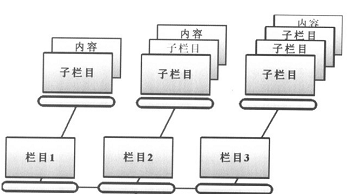 专业的北京网站建设公司是怎样计划制作周期