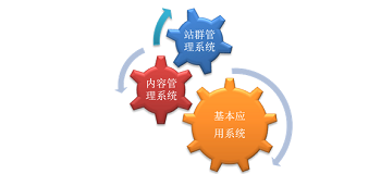 说说北京网站建设