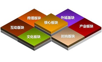 北京网站建设的前期准备工作