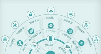 关于网站建设中的页面风格设计问题