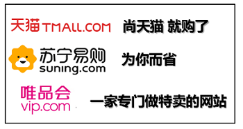 网站设计之电商网站的必备部分