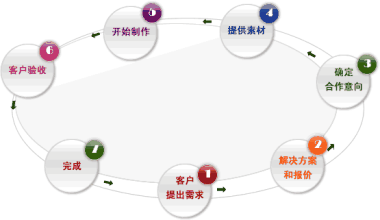 走网站建设千万不要只注重价格