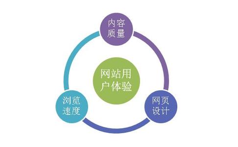 网站栏目合理规划