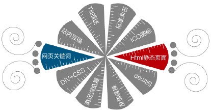 你知道一级网址与北京网站建设什么关系吗？