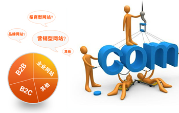 静态网页与动态网页的区别是什么？